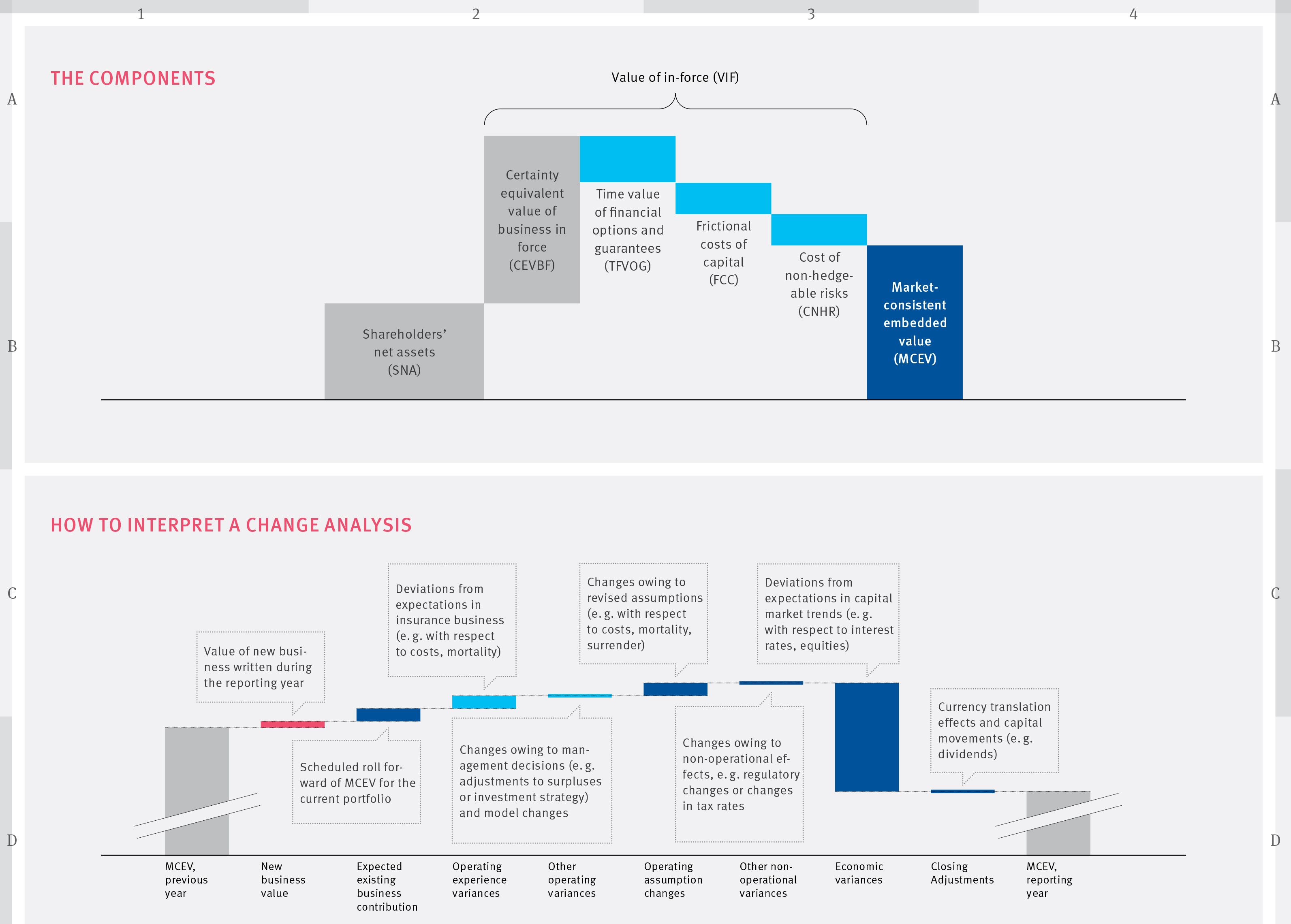Calculating the value of insurance life business Graphic Calculating the value of insurance life business