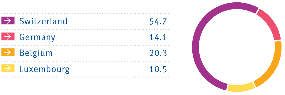 Business Volume Half-Year Results 2020 Business Volume Half-Year Results 2020
