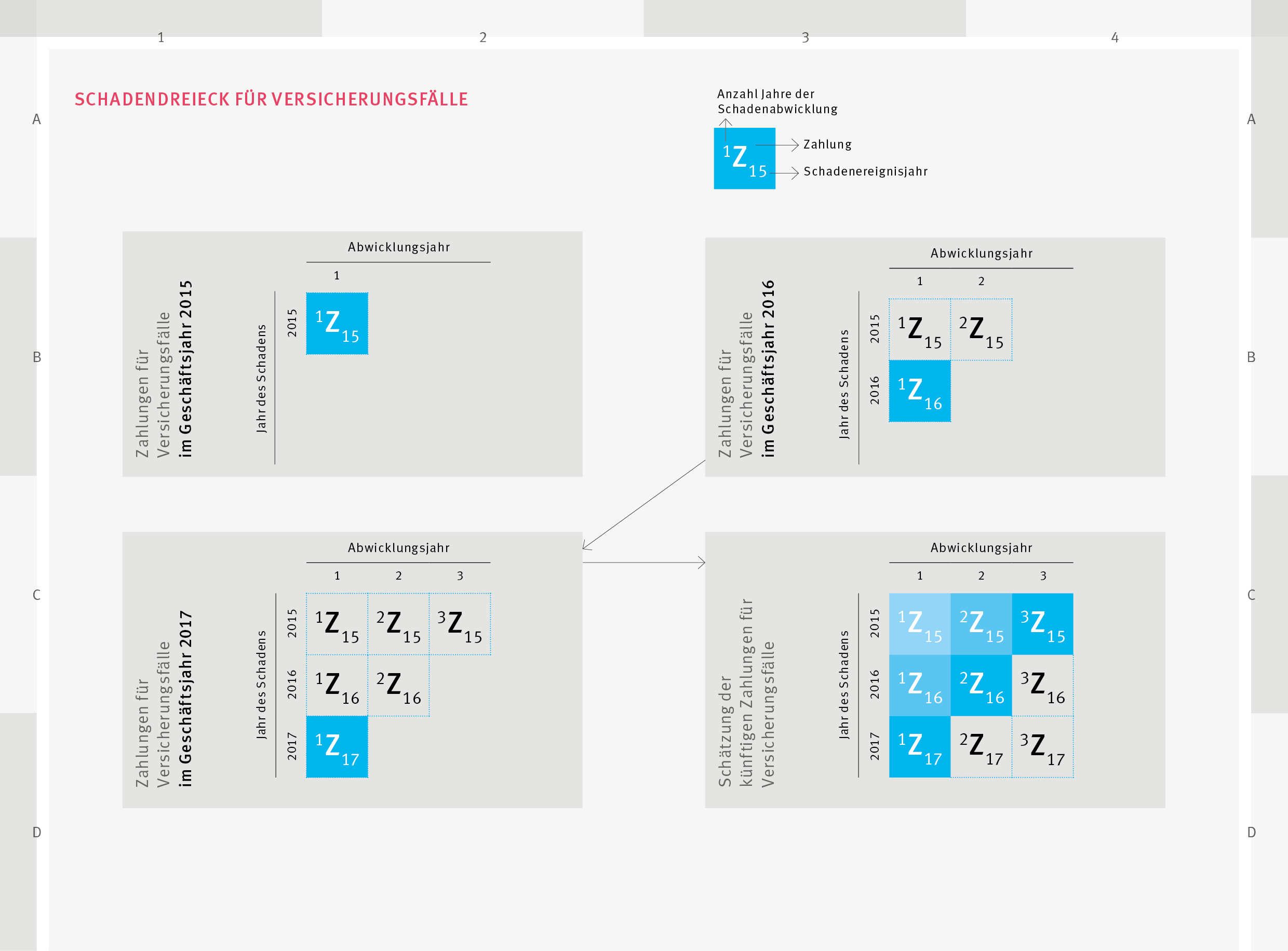 Schadendreieck für Versicherungsfälle Grafik Schadendreieck für Versicherungsfälle