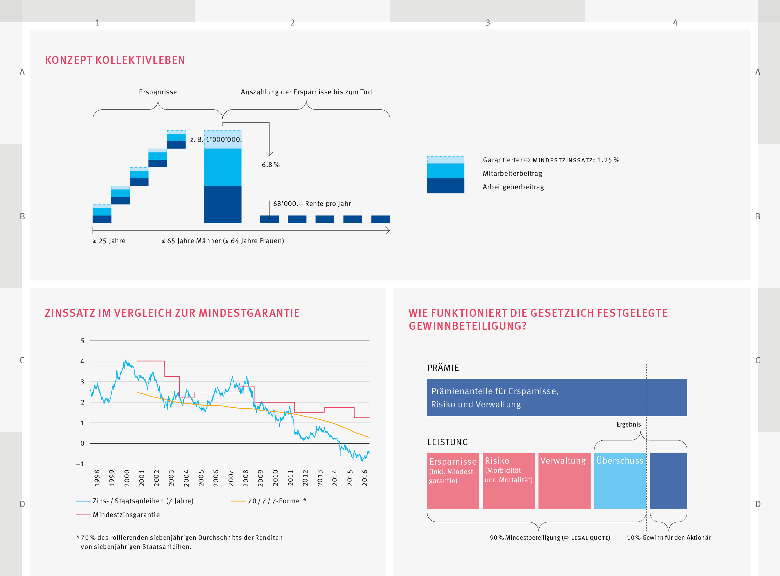 Kollektivleben Grafik Kollektivleben