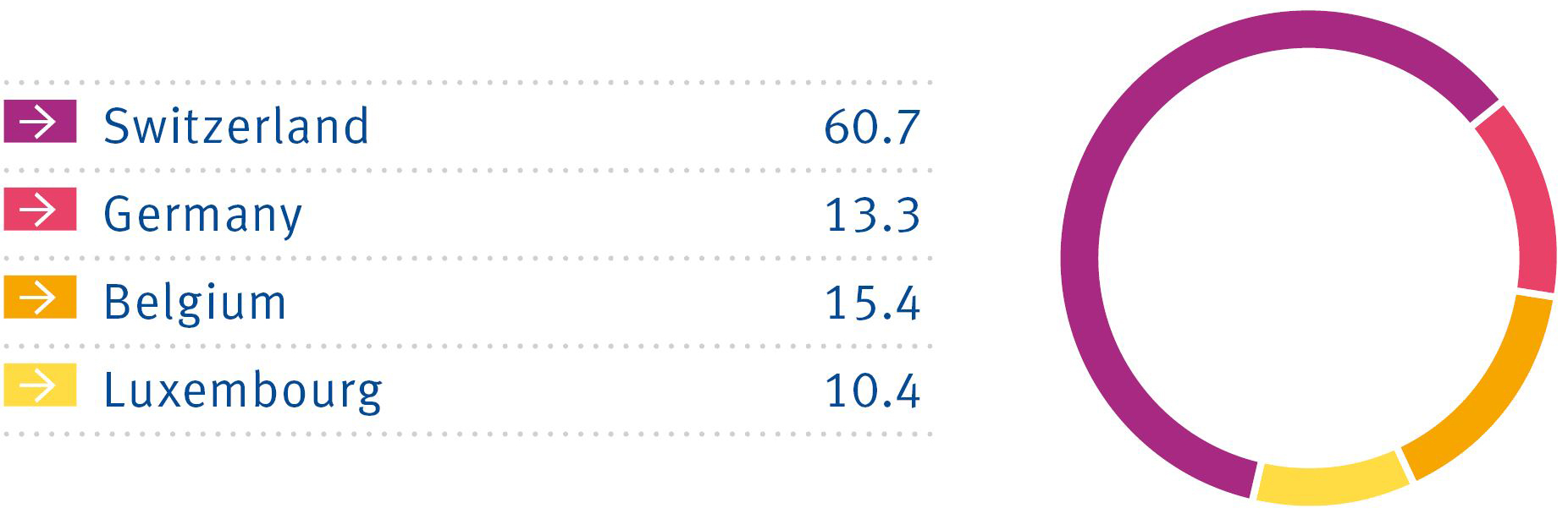 Business Volume Baloise Group Business Volume Baloise Group