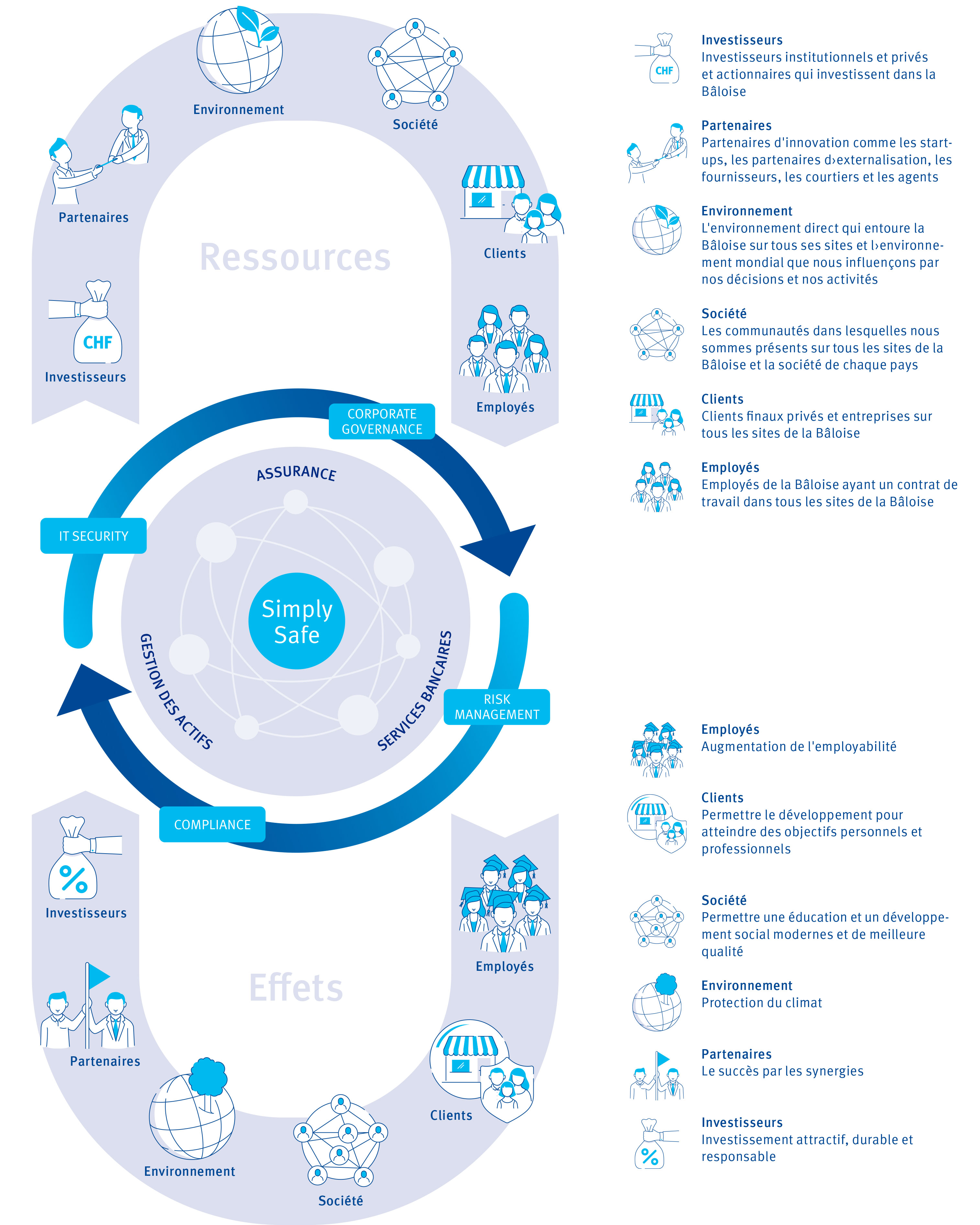 Value Creation Model Value Creation Model
